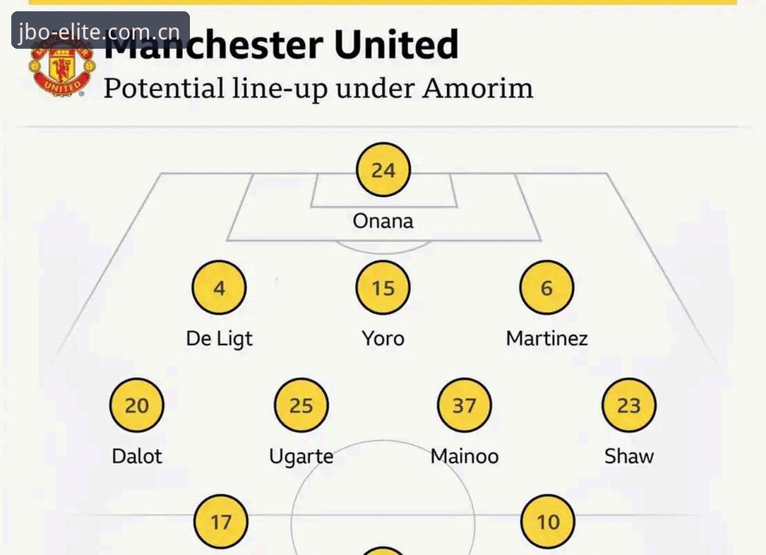 JBO竞博体育操作 曼联中场补强完整指南:托纳利与埃德松交易操作解读